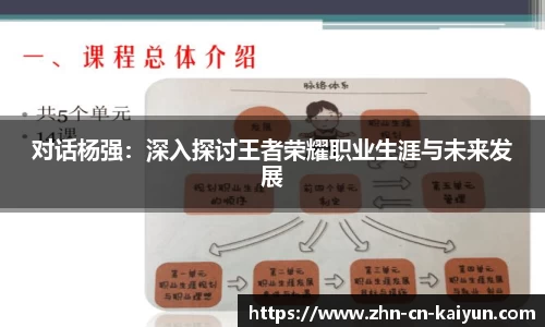 对话杨强：深入探讨王者荣耀职业生涯与未来发展