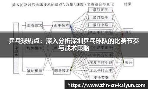 乒乓球热点：深入分析深圳乒乓球队的比赛节奏与战术策略