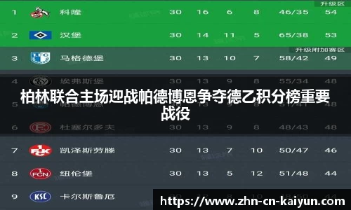 柏林联合主场迎战帕德博恩争夺德乙积分榜重要战役